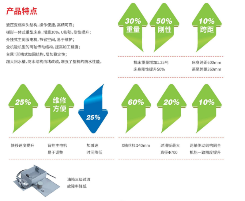 1626792389766094.png 特點(diǎn).png